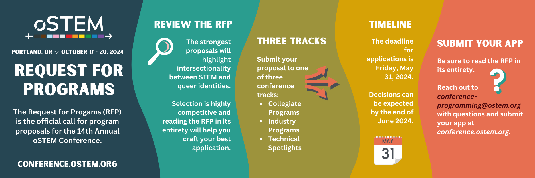 Graphical timeline for the 2024 RFP process